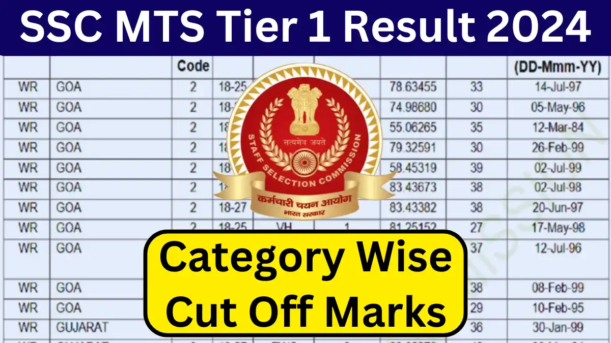 SSC MTS Tier 1 Result 2024