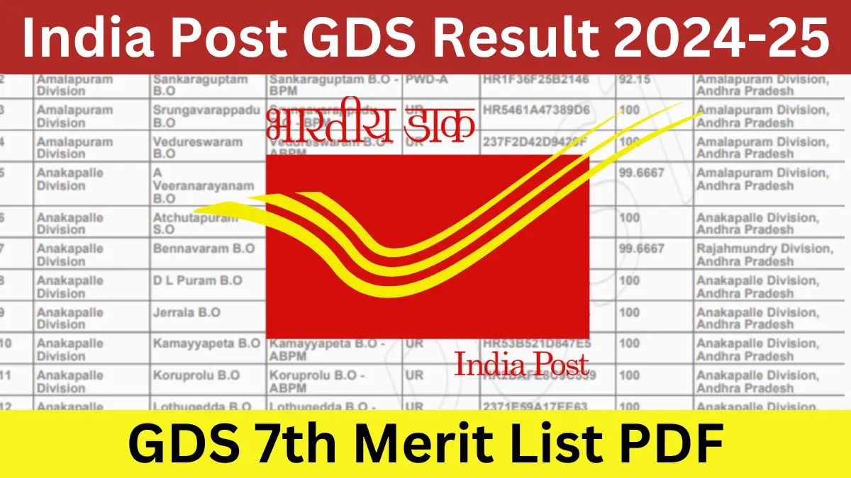 India Post GDS 7th Merit List 2024-25